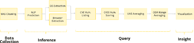 Figure 3 for A Novel Approach To User Agent String Parsing For Vulnerability Analysis Using Mutli-Headed Attention