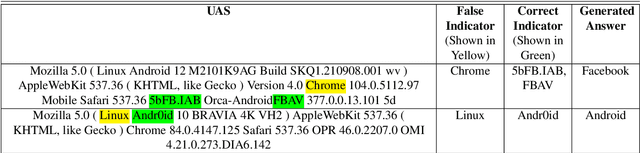 Figure 4 for A Novel Approach To User Agent String Parsing For Vulnerability Analysis Using Mutli-Headed Attention