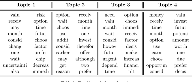 Figure 4 for Language, Time Preferences, and Consumer Behavior: Evidence from Large Language Models