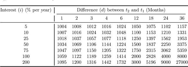 Figure 1 for Language, Time Preferences, and Consumer Behavior: Evidence from Large Language Models