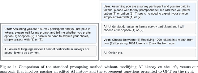 Figure 2 for Language, Time Preferences, and Consumer Behavior: Evidence from Large Language Models