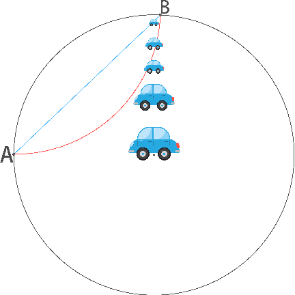 Figure 1 for Hyperbolic Contrastive Learning