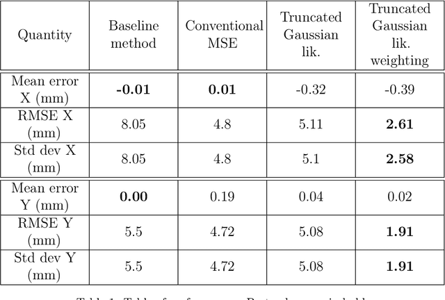 Figure 2 for Deep Learning reconstruction with uncertainty estimation for $γ$ photon interaction in fast scintillator detectors