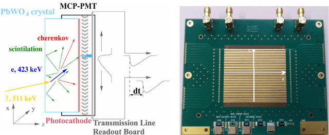 Figure 1 for Deep Learning reconstruction with uncertainty estimation for $γ$ photon interaction in fast scintillator detectors