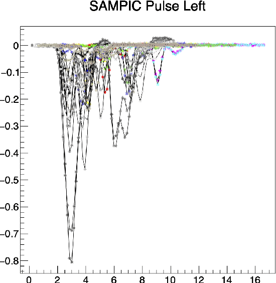 Figure 3 for Deep Learning reconstruction with uncertainty estimation for $γ$ photon interaction in fast scintillator detectors