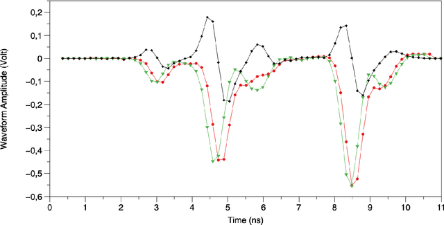 Figure 4 for Deep Learning reconstruction with uncertainty estimation for $γ$ photon interaction in fast scintillator detectors