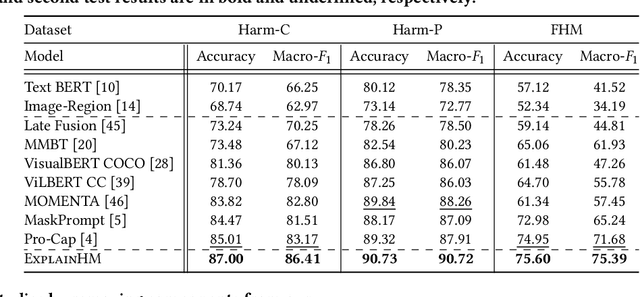 Figure 2 for Towards Explainable Harmful Meme Detection through Multimodal Debate between Large Language Models