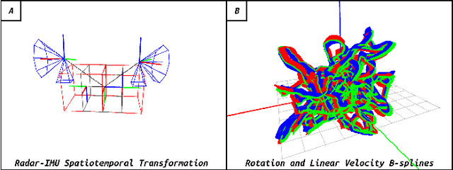 Figure 1 for RIs-Calib: An Open-Source Spatiotemporal Calibrator for Multiple 3D Radars and IMUs Based on Continuous-Time Estimation