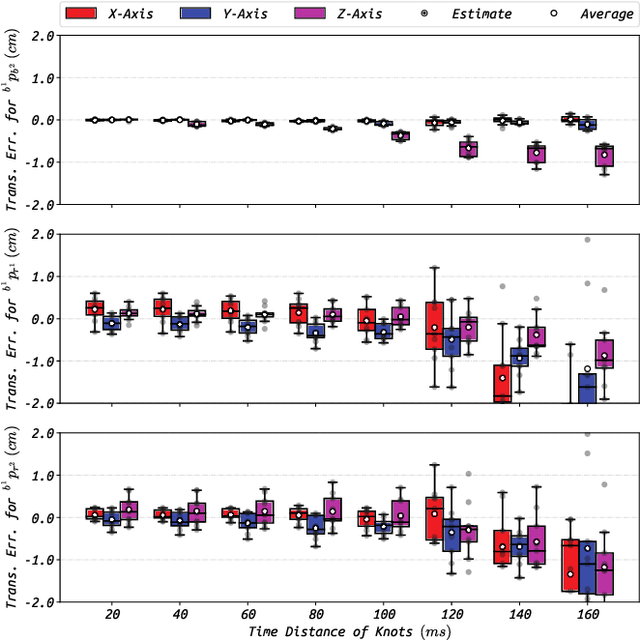 Figure 2 for RIs-Calib: An Open-Source Spatiotemporal Calibrator for Multiple 3D Radars and IMUs Based on Continuous-Time Estimation