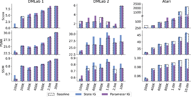 Figure 1 for When in Doubt, Think Slow: Iterative Reasoning with Latent Imagination