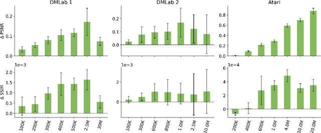 Figure 3 for When in Doubt, Think Slow: Iterative Reasoning with Latent Imagination