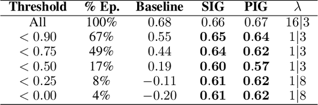 Figure 2 for When in Doubt, Think Slow: Iterative Reasoning with Latent Imagination