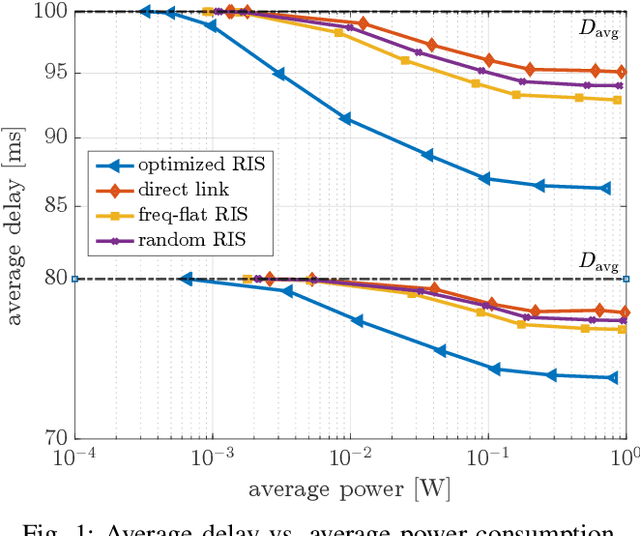 Figure 1 for Power Minimizing MEC Offloading with QoS Constraints over RIS-Empowered Communications