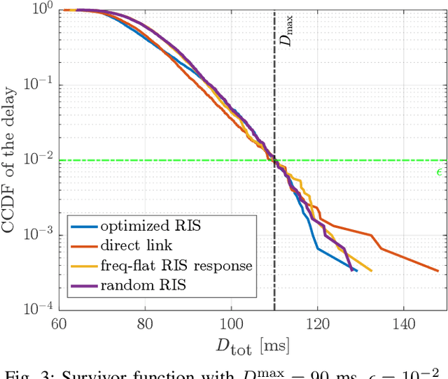 Figure 3 for Power Minimizing MEC Offloading with QoS Constraints over RIS-Empowered Communications