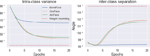 Figure 2 for Open-Set Face Identification on Few-Shot Gallery by Fine-Tuning