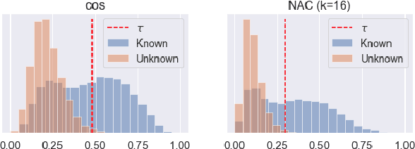 Figure 3 for Open-Set Face Identification on Few-Shot Gallery by Fine-Tuning