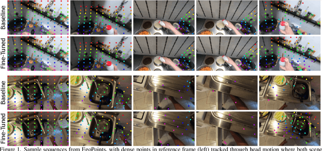 Figure 1 for EgoPoints: Advancing Point Tracking for Egocentric Videos