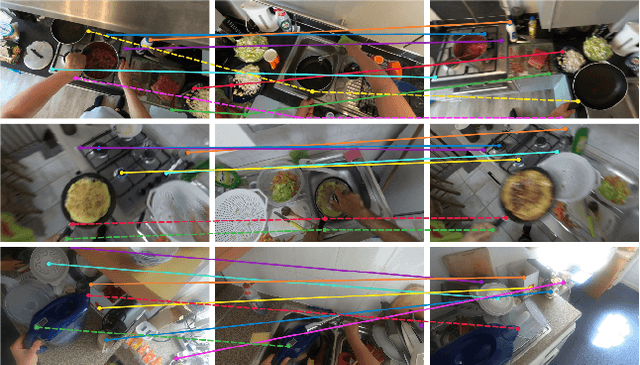 Figure 3 for EgoPoints: Advancing Point Tracking for Egocentric Videos