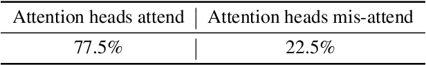 Figure 4 for ReDeEP: Detecting Hallucination in Retrieval-Augmented Generation via Mechanistic Interpretability