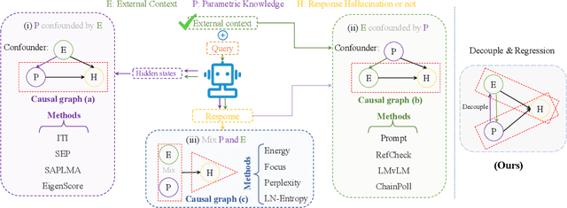 Figure 3 for ReDeEP: Detecting Hallucination in Retrieval-Augmented Generation via Mechanistic Interpretability