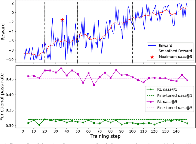 Figure 2 for Large Language Model for Verilog Generation with Golden Code Feedback