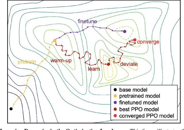 Figure 4 for Large Language Model for Verilog Generation with Golden Code Feedback