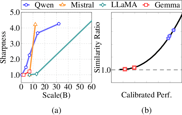 Figure 1 for NDP: Next Distribution Prediction as a More Broad Target