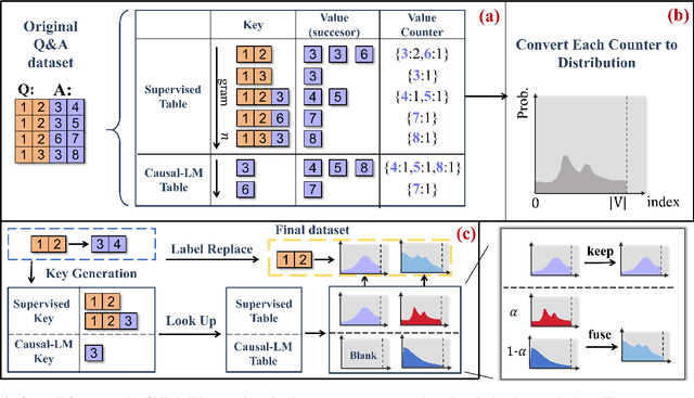 Figure 3 for NDP: Next Distribution Prediction as a More Broad Target