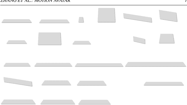 Figure 4 for Motion Avatar: Generate Human and Animal Avatars with Arbitrary Motion