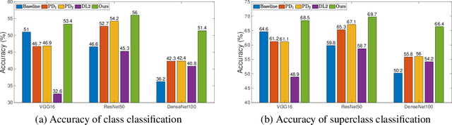 Figure 3 for Learning with Logical Constraints but without Shortcut Satisfaction