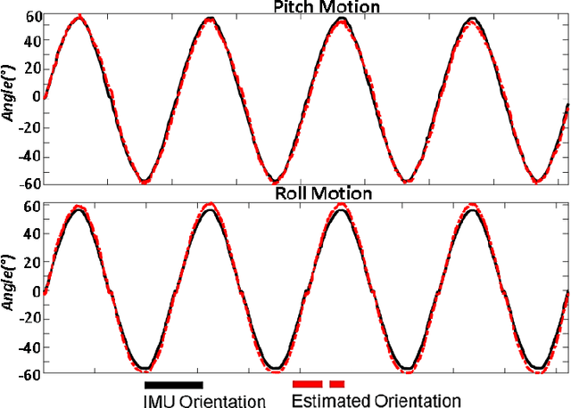 Figure 3 for Shape Sensing for Continuum Robotics using Optoelectronic Sensors with Convex Reflectors