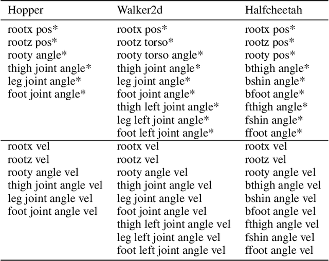 Figure 3 for Reinforcement Learning in System Identification