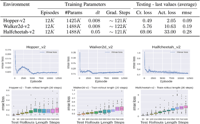 Figure 2 for Reinforcement Learning in System Identification