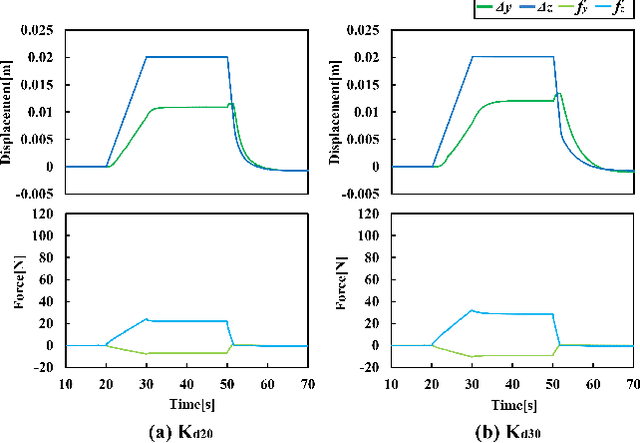 Figure 2 for Design of non-diagonal stiffness matrix for assembly task