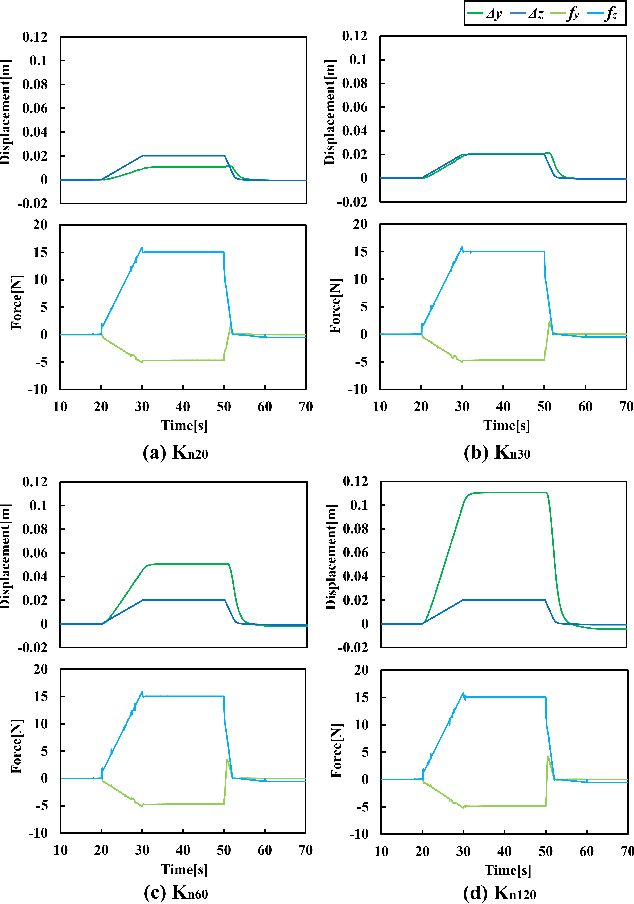 Figure 3 for Design of non-diagonal stiffness matrix for assembly task