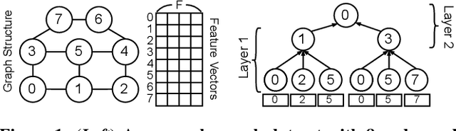 Figure 1 for OMEGA: A Low-Latency GNN Serving System for Large Graphs