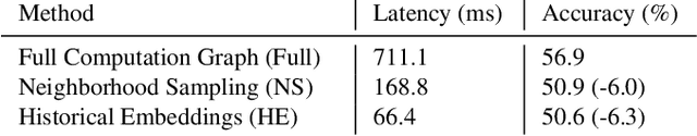 Figure 2 for OMEGA: A Low-Latency GNN Serving System for Large Graphs