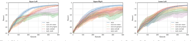 Figure 4 for BronchoCopilot: Towards Autonomous Robotic Bronchoscopy via Multimodal Reinforcement Learning