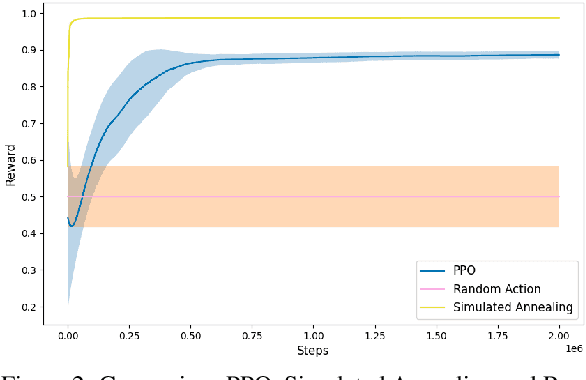 Figure 4 for Optimization of Link Configuration for Satellite Communication Using Reinforcement Learning