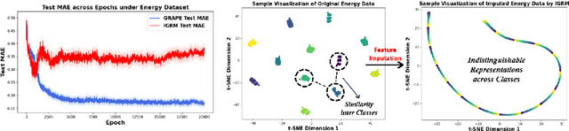 Figure 1 for Enhancing Missing Data Imputation through Combined Bipartite Graph and Complete Directed Graph