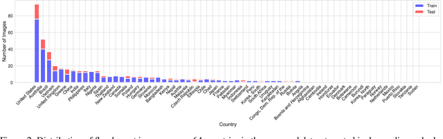 Figure 3 for AIFloodSense: A Global Aerial Imagery Dataset for Semantic Segmentation and Understanding of Flooded Environments