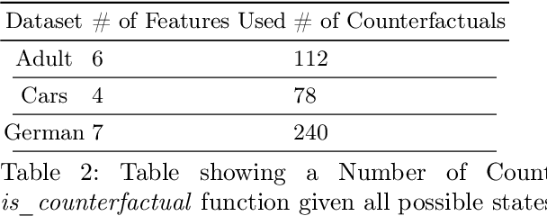 Figure 3 for CoGS: Causality Constrained Counterfactual Explanations using goal-directed ASP