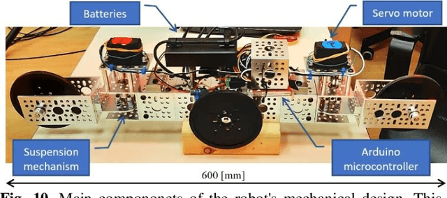 Figure 2 for Locomotion Dynamics of an Underactuated Three-Link Robotic Vehicle