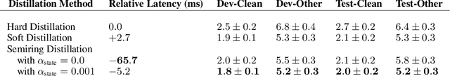 Figure 3 for Revisiting the Entropy Semiring for Neural Speech Recognition