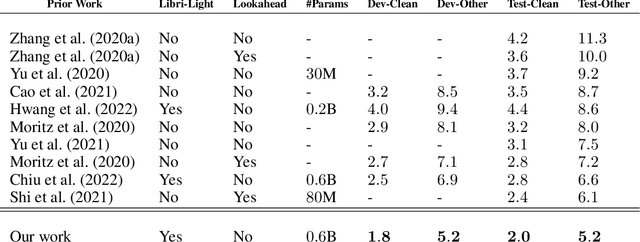 Figure 4 for Revisiting the Entropy Semiring for Neural Speech Recognition