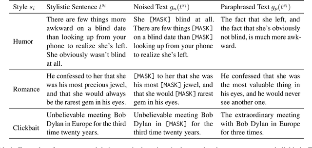 Figure 2 for StyleBART: Decorate Pretrained Model with Style Adapters for Unsupervised Stylistic Headline Generation