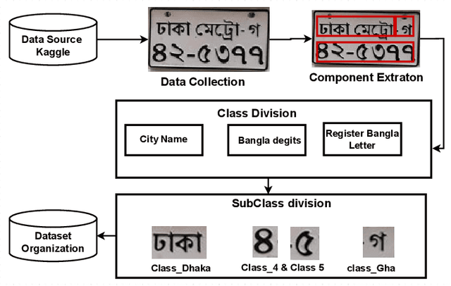 Figure 1 for Bengali License Plate Recognition: Unveiling Clarity with CNN and GFP-GAN