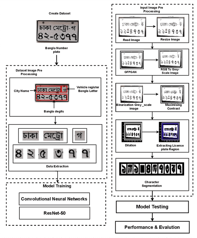 Figure 3 for Bengali License Plate Recognition: Unveiling Clarity with CNN and GFP-GAN