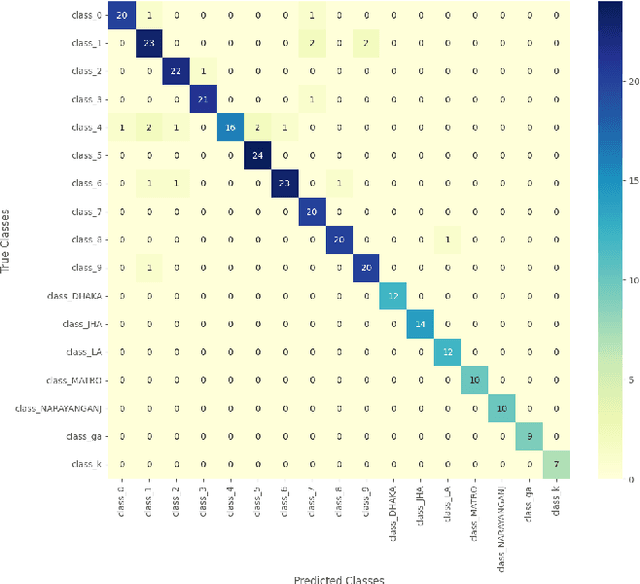 Figure 4 for Bengali License Plate Recognition: Unveiling Clarity with CNN and GFP-GAN