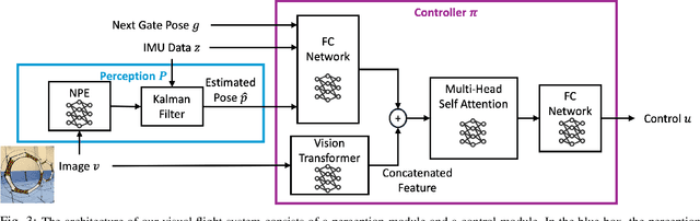 Figure 3 for Zero-Shot Sim-to-Real Visual Quadrotor Control with Hard Constraints